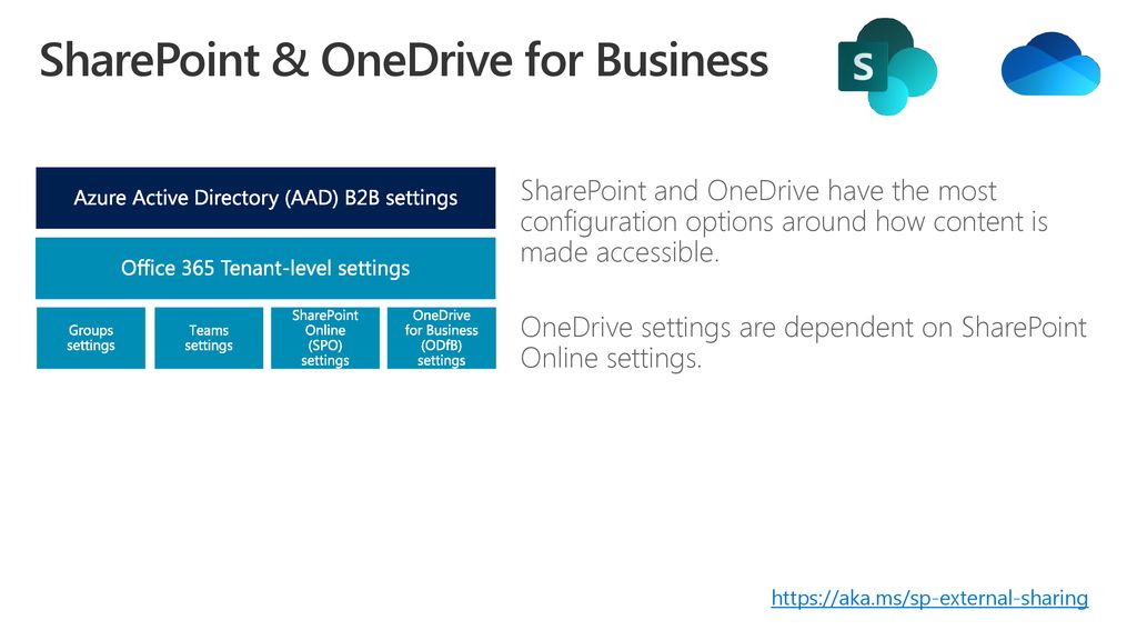 office 365 onedrive for business share external office 365 onedrive for business share external