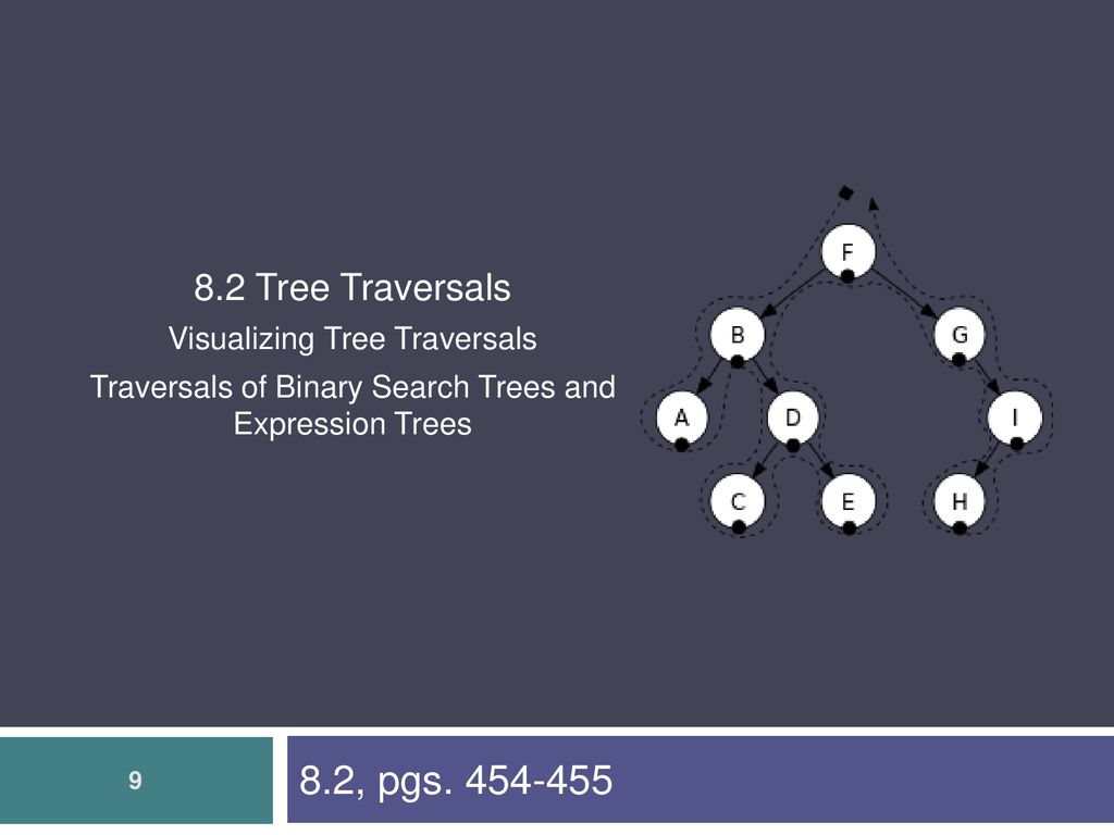 8.2 Tree Traversals Chapter 8 - Trees. - ppt download