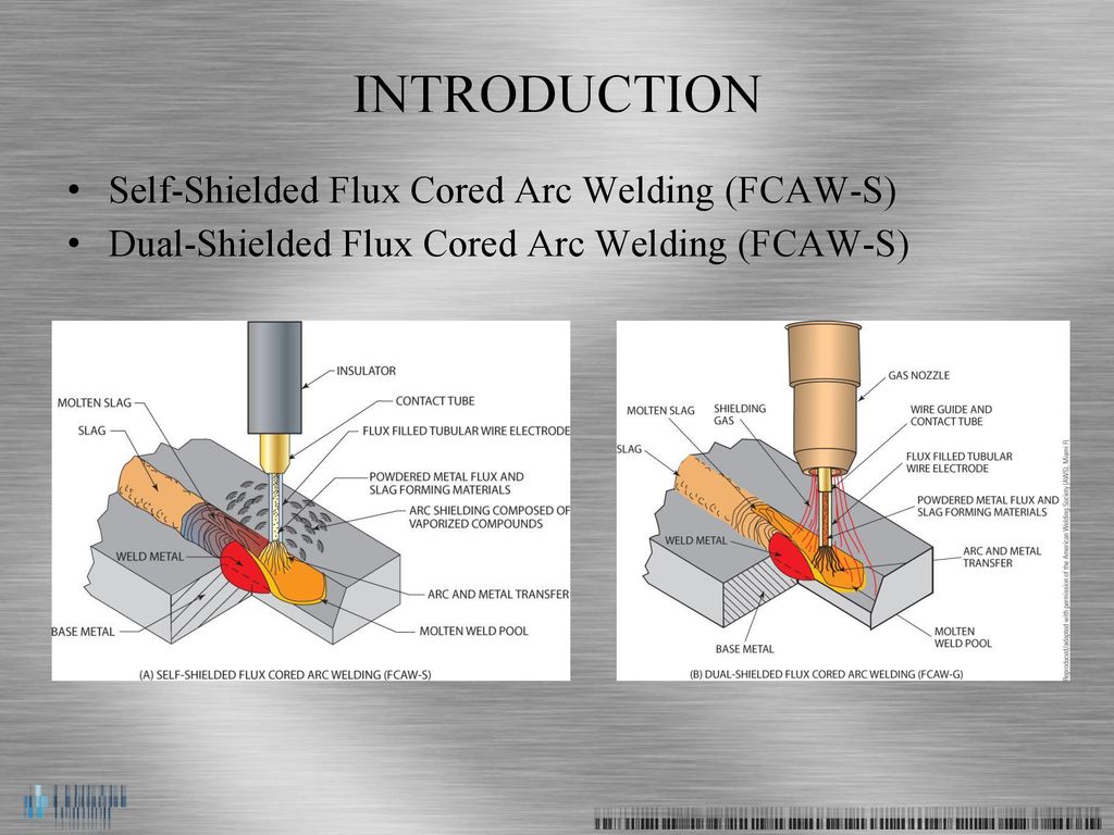 Flux Cored Arc Welding Equipment, Setup, and Operation - ppt download