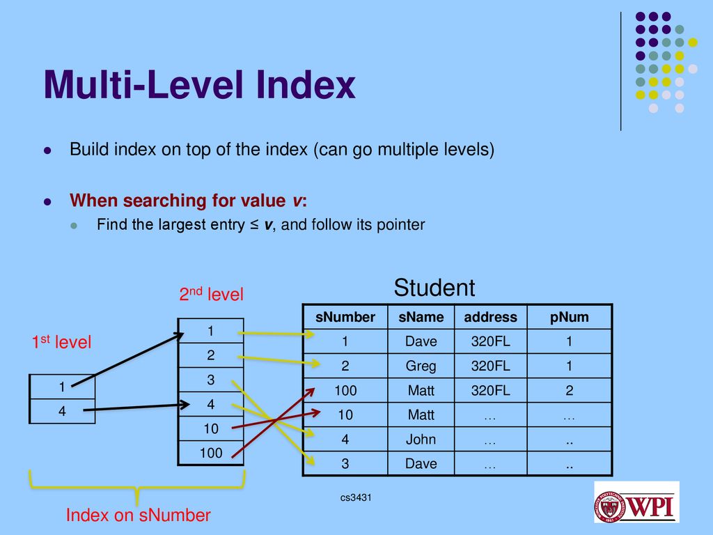 Sub level. Multi Index.