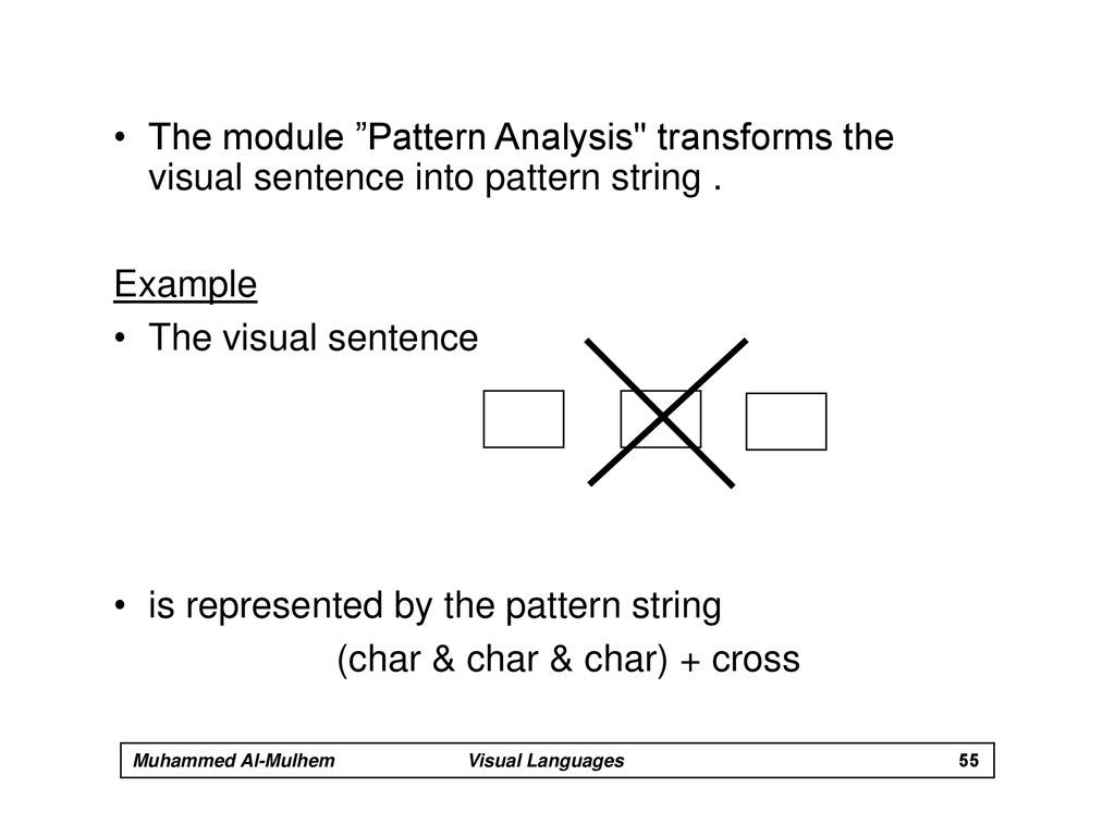 Visual Programming Languages ICS 539 Icon System Visual Languages ...