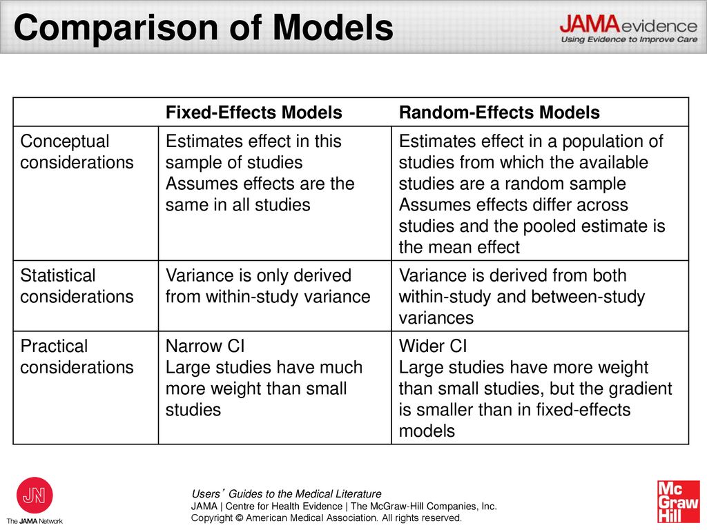 Comparison of Models Fixed-Effects Models Random-Effects Models