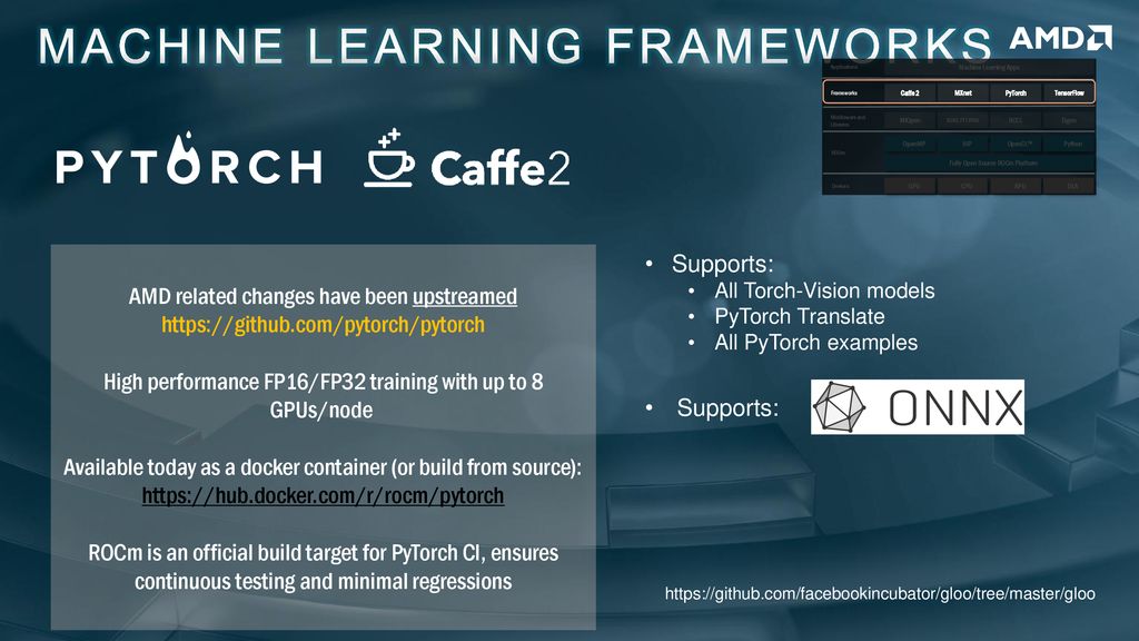 pytorch on amd gpu