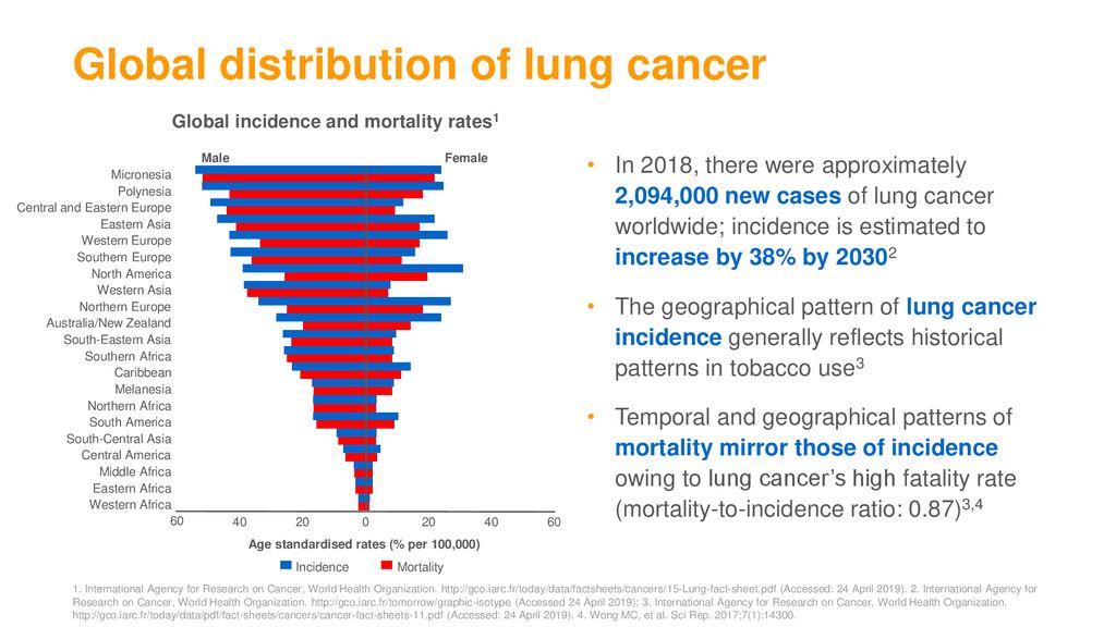 NSCLC: Epidemiology and disease characteristics - ppt download