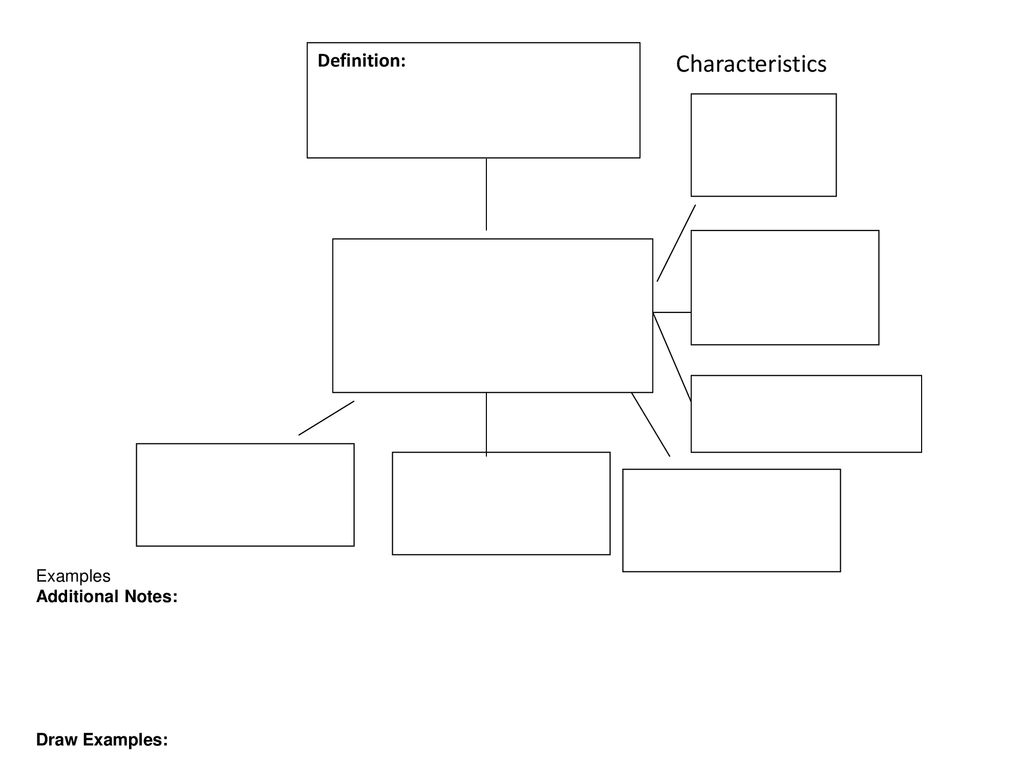 definition-characteristics-examples-additional-notes-draw-examples