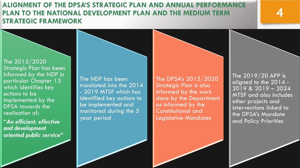 2019/20 ANNUAL PERFORMANCE PLAN ppt download