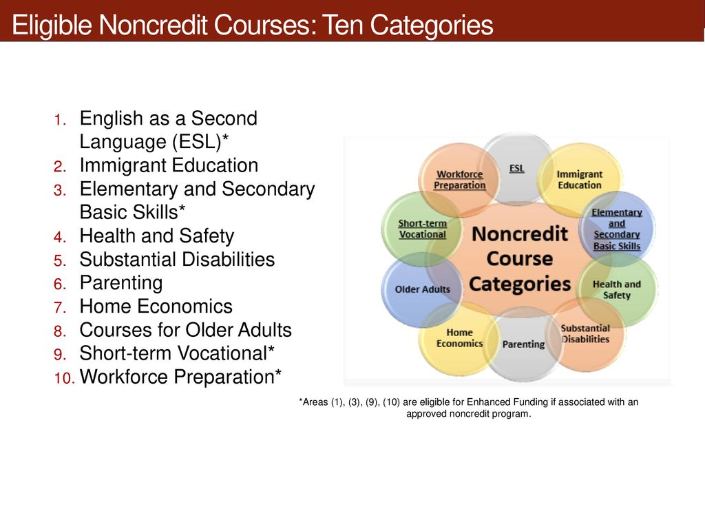 Pathways from Noncredit to Credit Instruction - ppt download