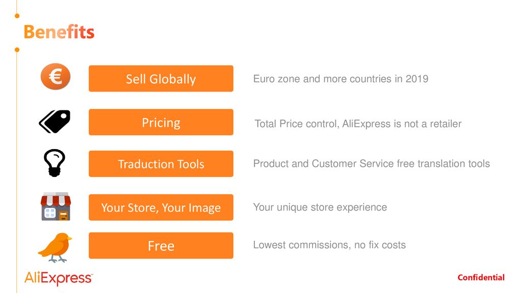 AliExpress Your top cross-border platform - ppt download