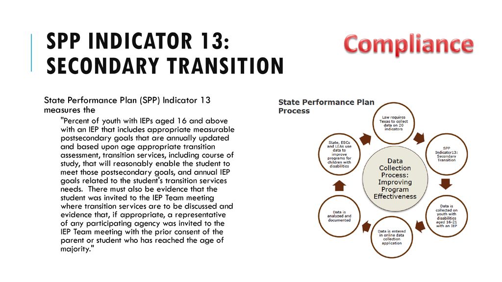 State Performance Plan Indicators: Information and actions - ppt download