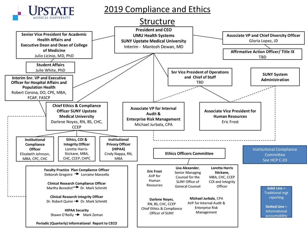 2019 Compliance and Ethics Structure - ppt download