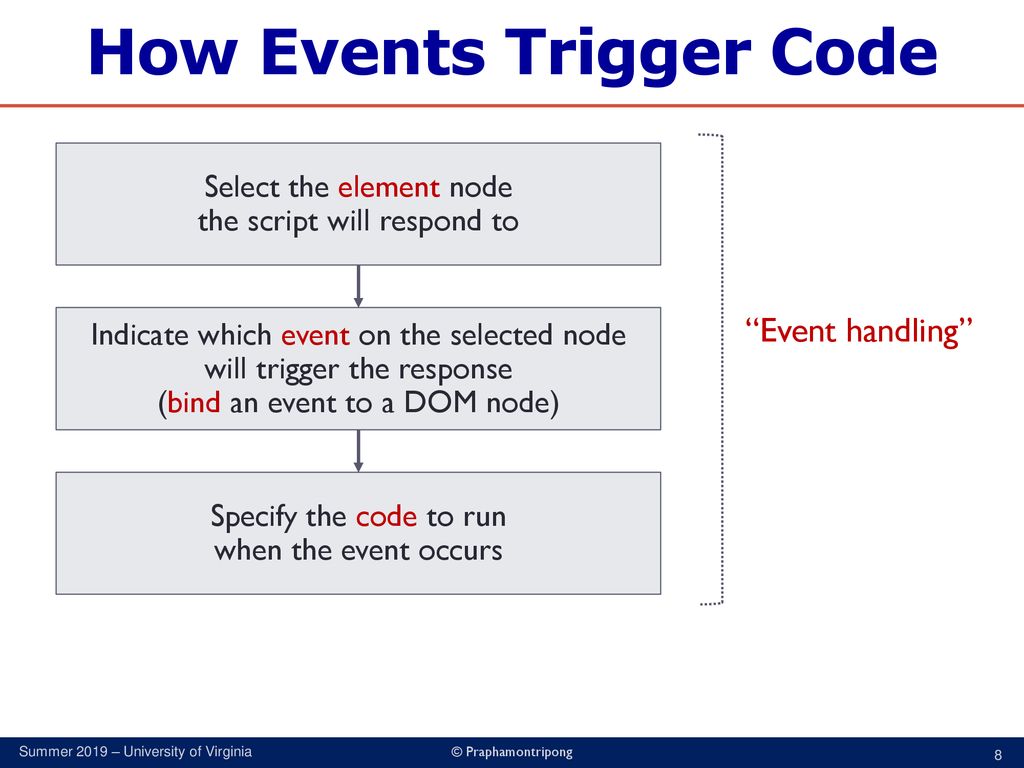 JavaScript and Events CS Programming Languages for Web Applications ...