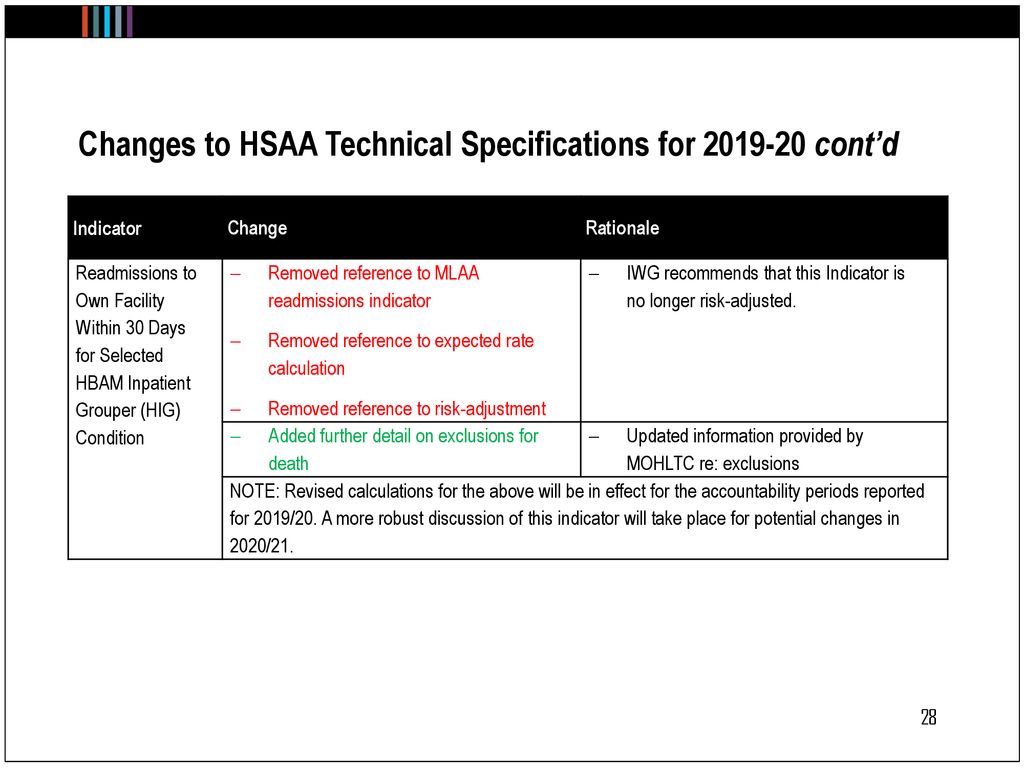 Hsaa Haps Schedules And Indicators Education Session Ppt Download