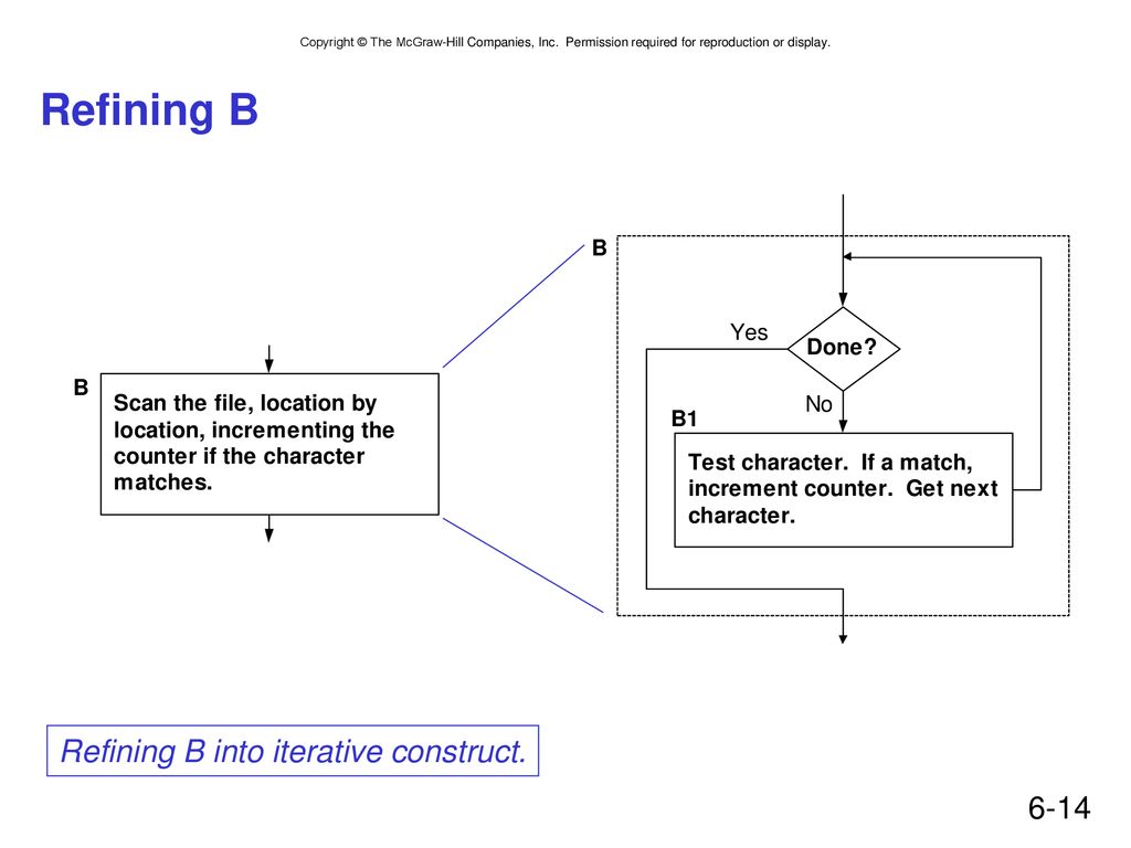 Chapter 6 Programming. - ppt download