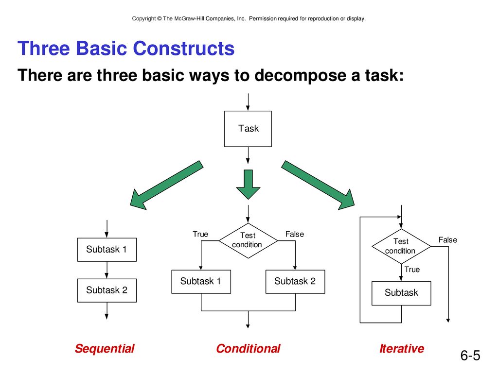 Chapter 6 Programming. - ppt download