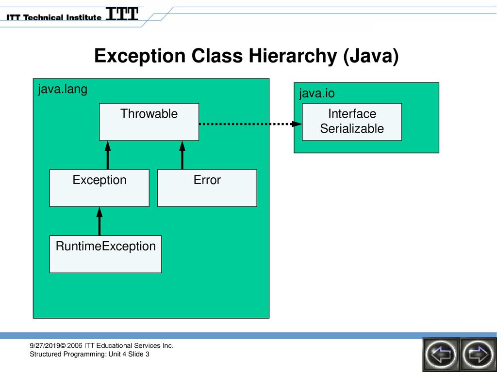 ERROR HANDLING AND DEBUGGING - ppt download
