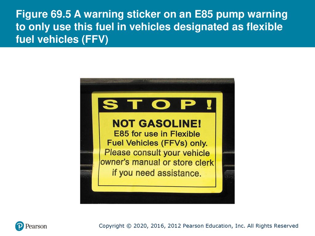 Figure 69.5 A warning sticker on an E85 pump warning to only use this fuel in vehicles designated as flexible fuel vehicles (FFV)