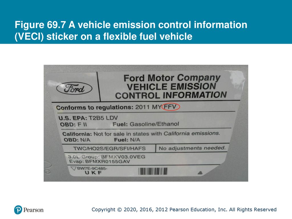 Figure 69.7 A vehicle emission control information (VECI) sticker on a flexible fuel vehicle