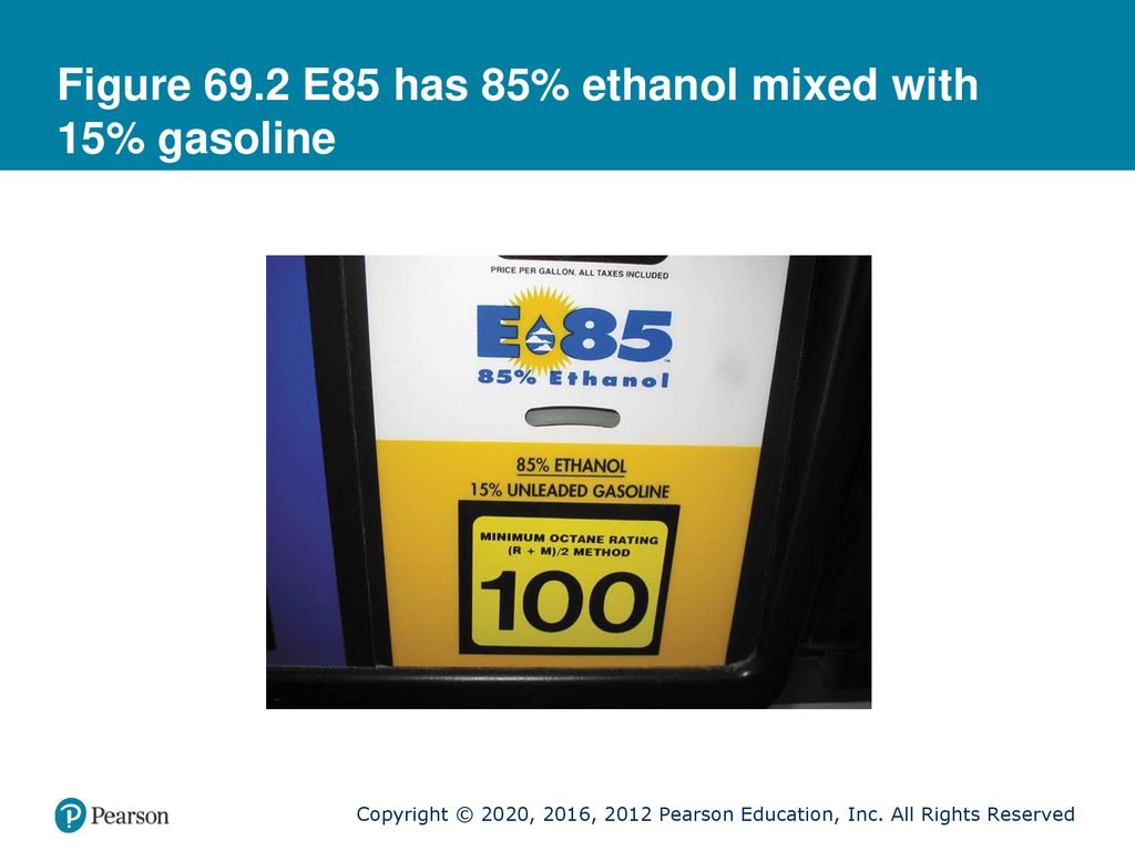 Figure 69.2 E85 has 85% ethanol mixed with 15% gasoline