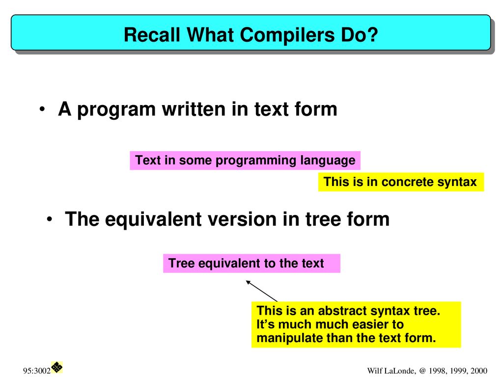 Trees That Represent Grammars - ppt download