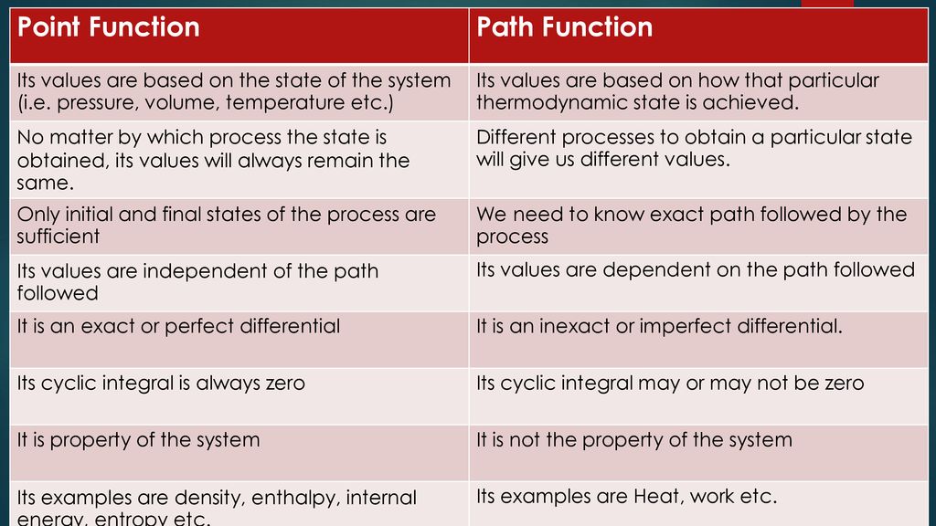Point and Path functions - ppt download