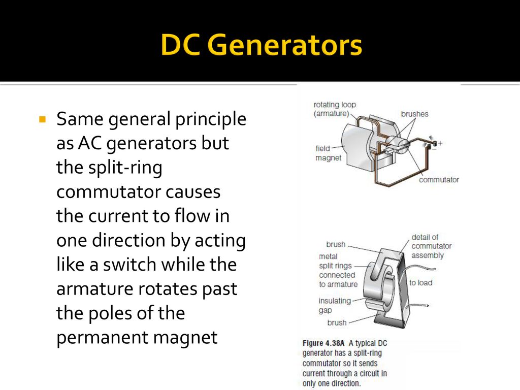 Lesson Video: Electromagnetic Induction in Generators | Nagwa