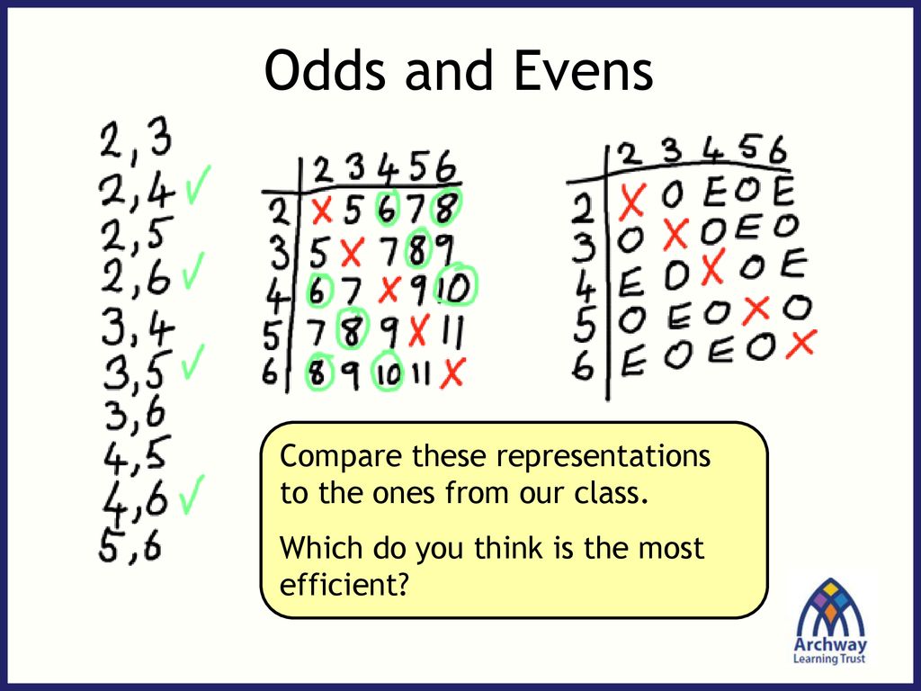 Odds And Evens Here Is A Set Of Numbered Balls Used For A Game Ppt Download