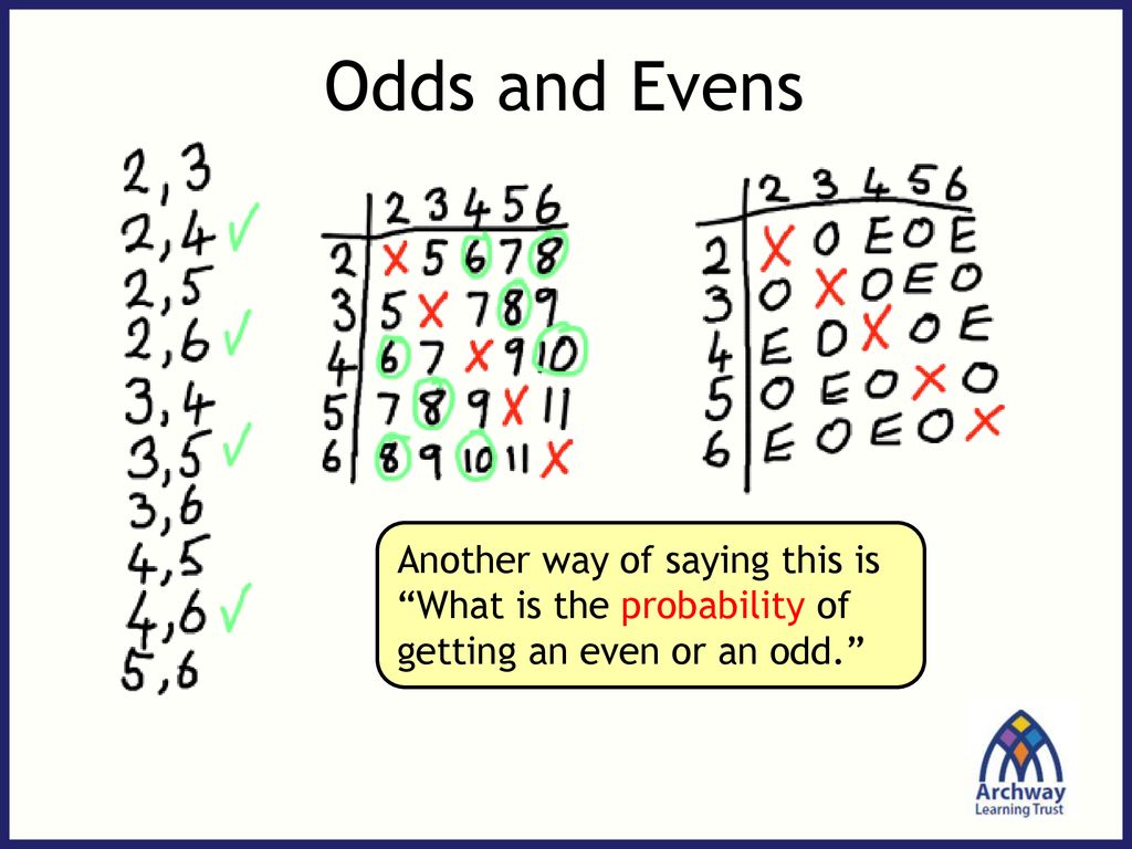 Odds And Evens Here Is A Set Of Numbered Balls Used For A Game Ppt Download