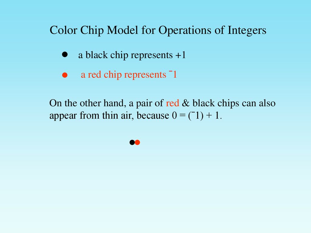 Color Chip Model for Operations of Integers