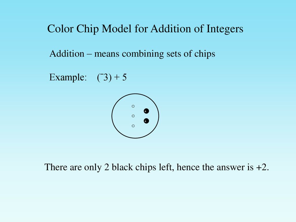 Color Chip Model for Addition of Integers
