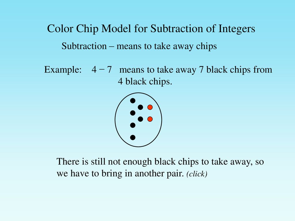 Color Chip Model for Subtraction of Integers