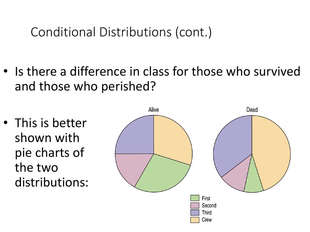 Displaying and Describing Categorical Data - ppt download