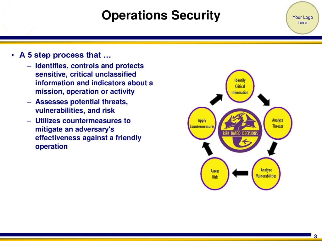 OPSEC and Wireless Communications DD MMM YY - ppt download