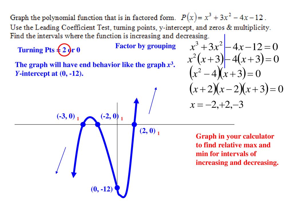 Factor+by+grouping+Turning+Pts+%3D+2+or+0.+The+graph+will+have+end+behavior+like+the+graph+x3.+Y intercept+at+%280%2C+ 12%29.