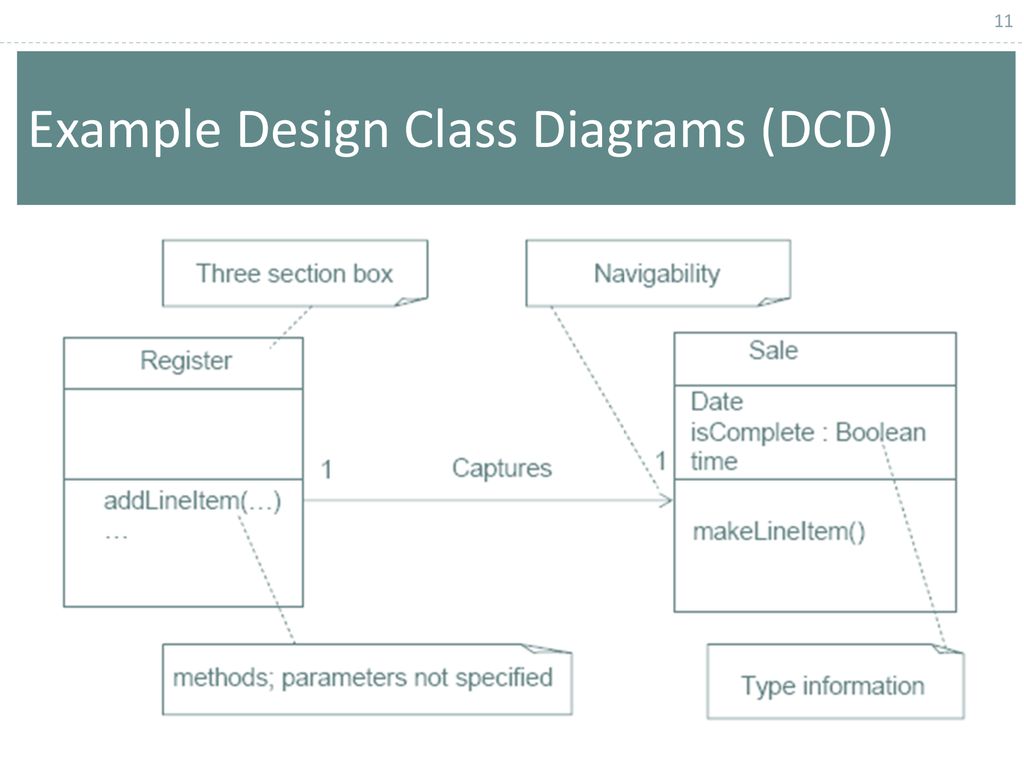 Chapter 11: Class Diagram - ppt download