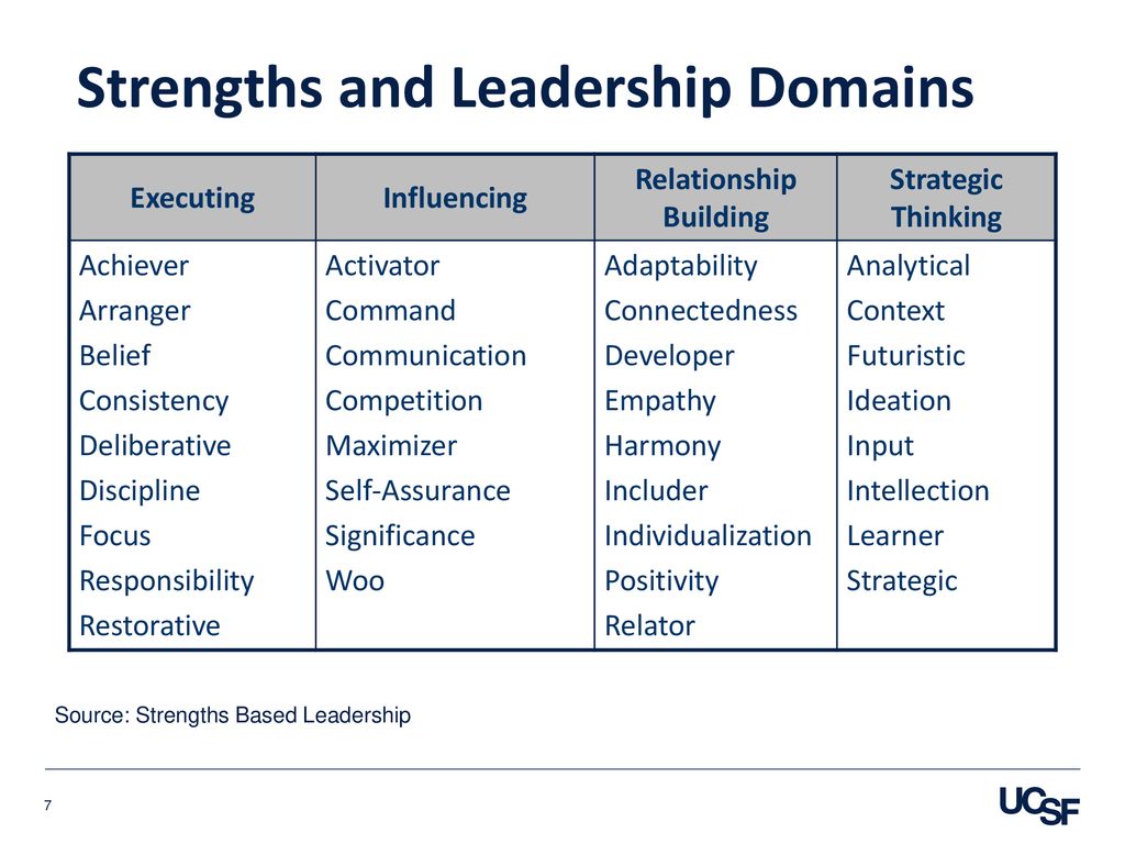 Building Lasting Partnerships - ppt download