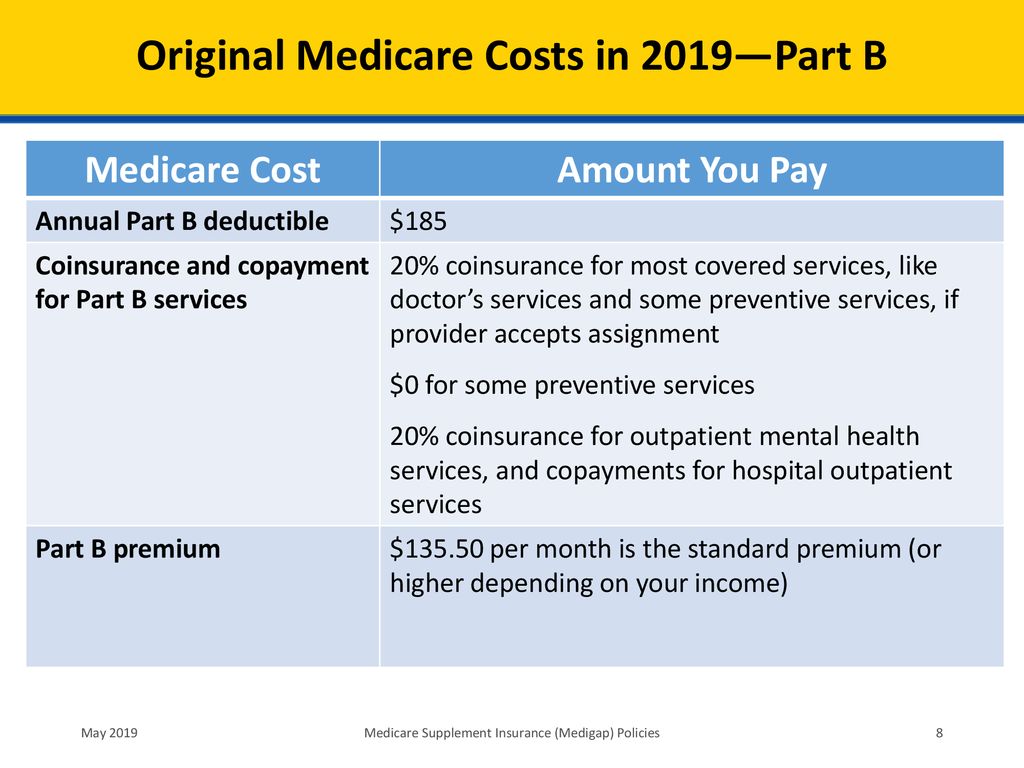 Medicare Supplement Insurance (medigap) Policies - Ppt Download