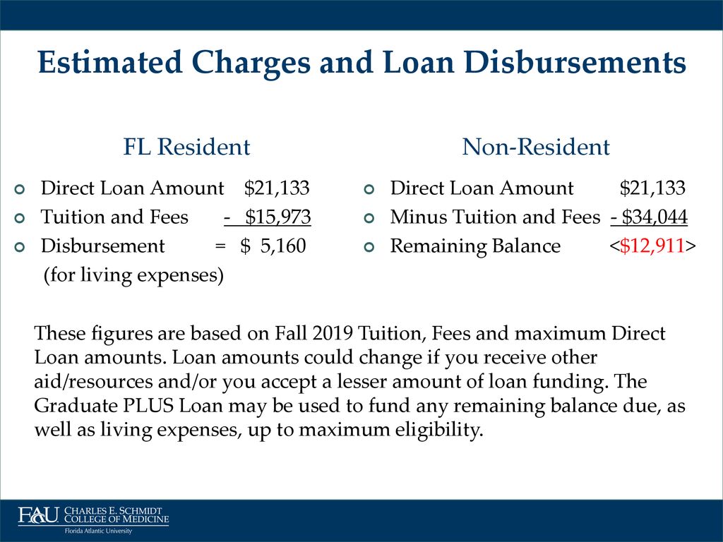 Charles E. Schmidt College of Medicine Medical Student Financial Aid