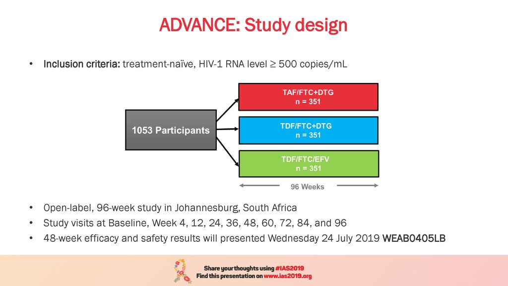 ADVANCE: Study design Inclusion criteria: treatment-naïve, HIV-1 RNA level ≥ 500 copies/mL. Open-label, 96-week study in Johannesburg, South Africa.
