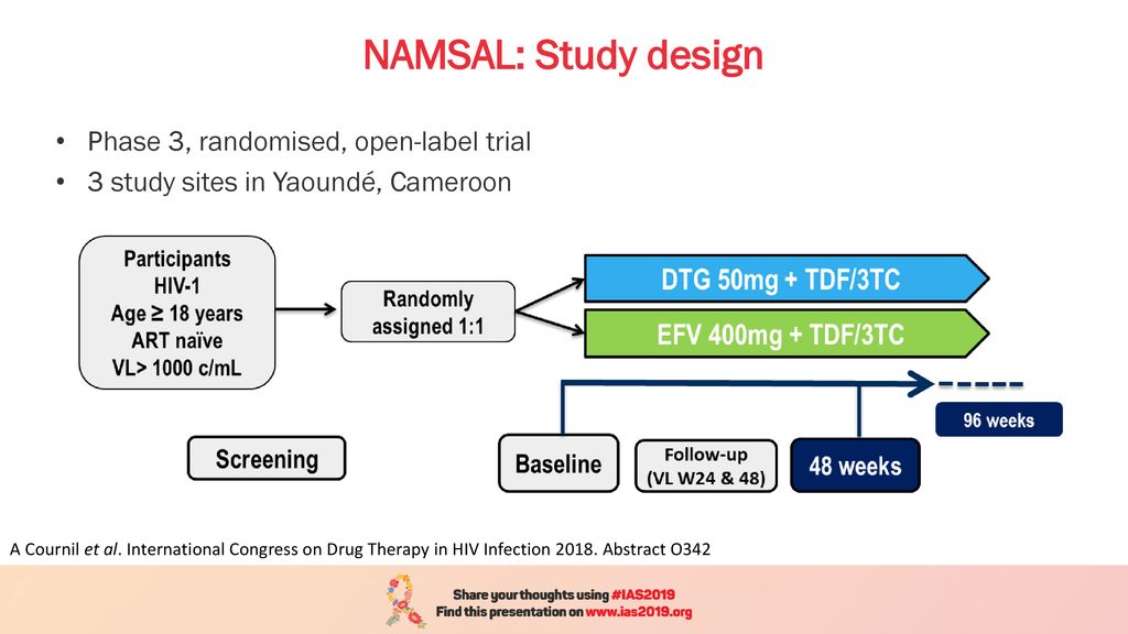 NAMSAL: Study design Phase 3, randomised, open-label trial
