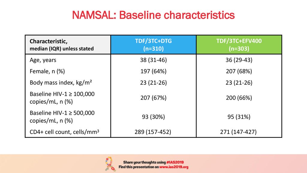 NAMSAL: Baseline characteristics