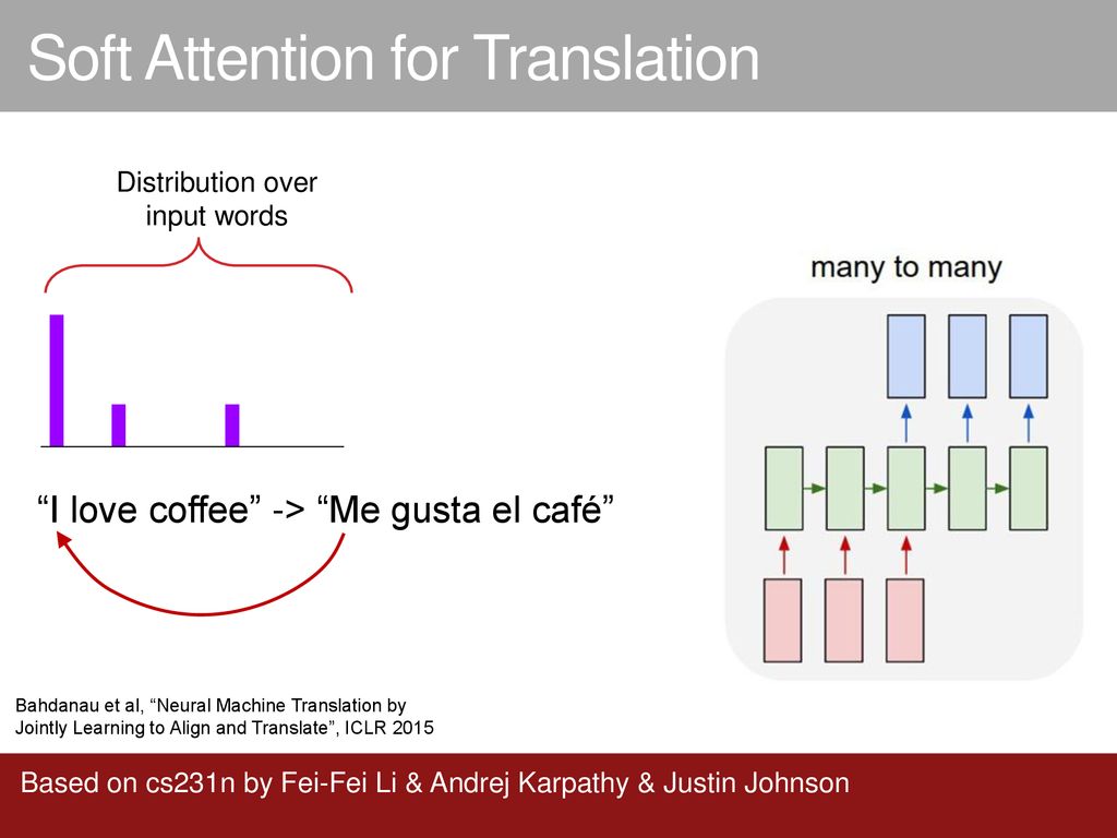 Soft Attention for Translation