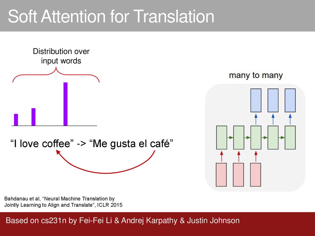 Soft Attention for Translation