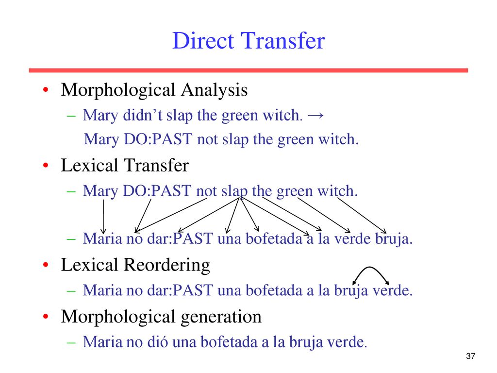 Direct Transfer Morphological Analysis Lexical Transfer