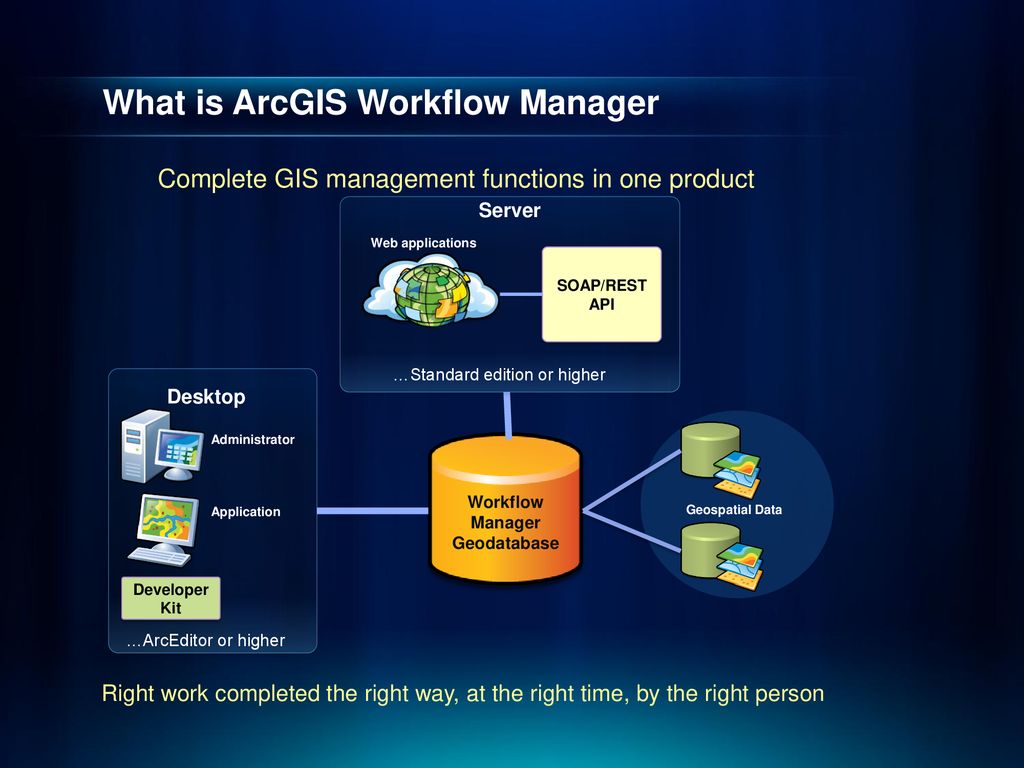 road-ahead-arcgis-workflow-manager-ppt-download