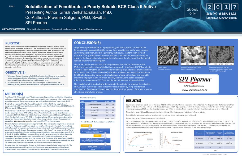 Fenofibrate USP (Micronized, control) - ppt download