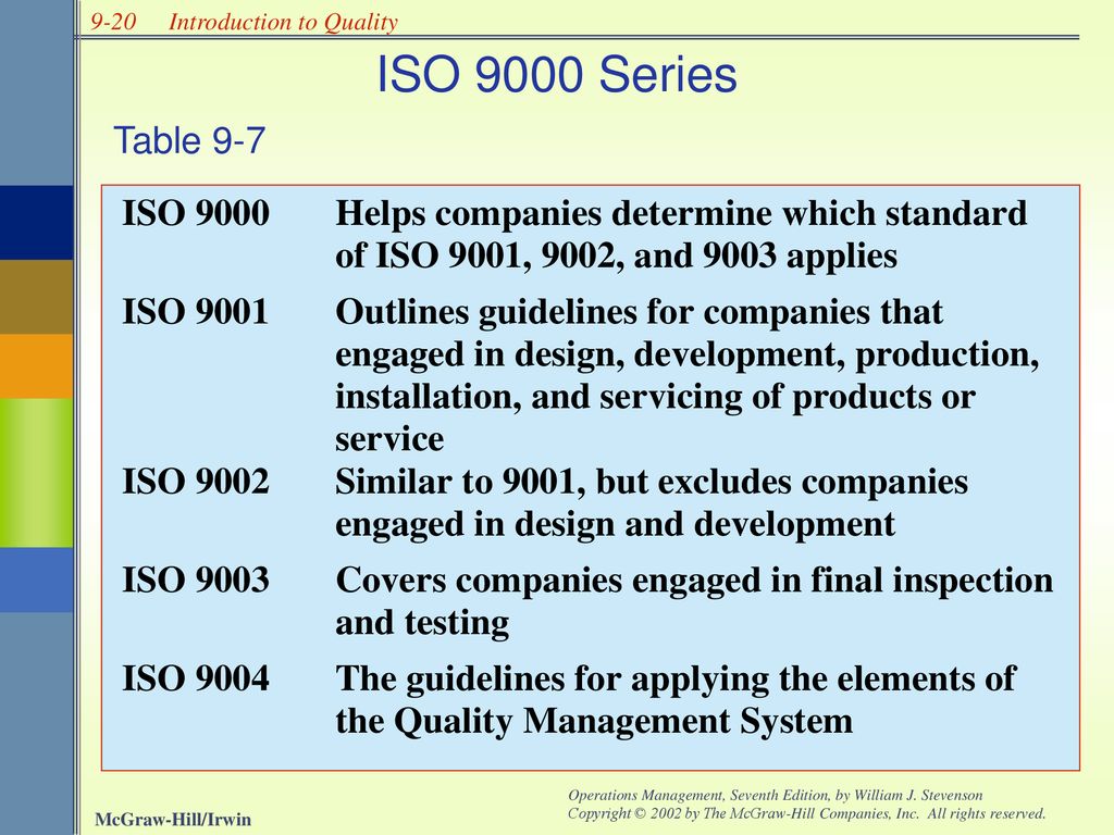 QUALITY PART FOUR Chapter Nine Introduction to Quality Chapter Ten ...