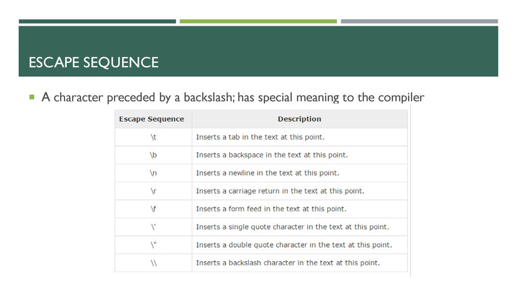 Introduction to Primitive Data types - ppt download