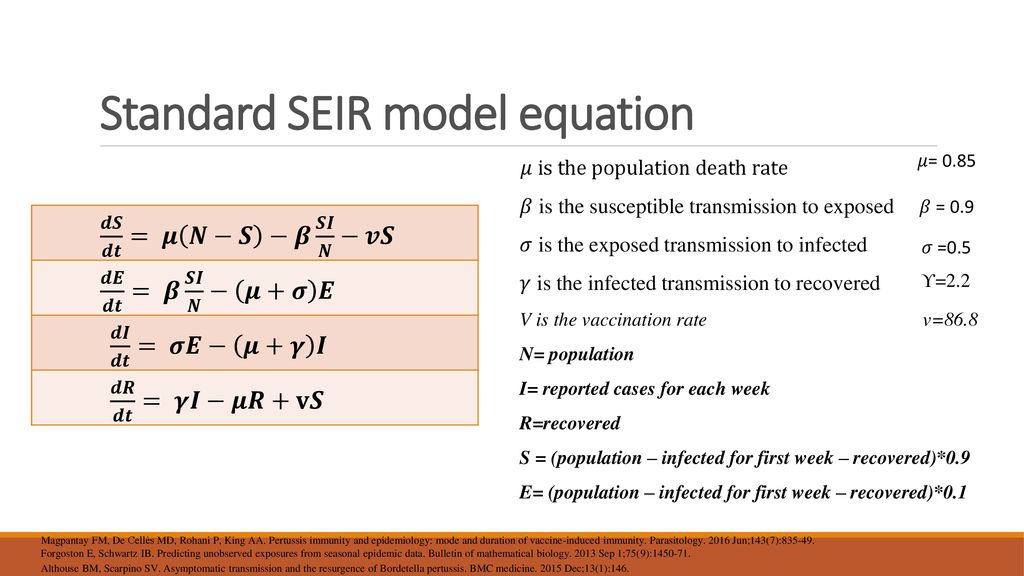 A Network Based Compartmental Model For The Spread Of Whooping Cough In Nebraska Kimia Ameri Ppt Download