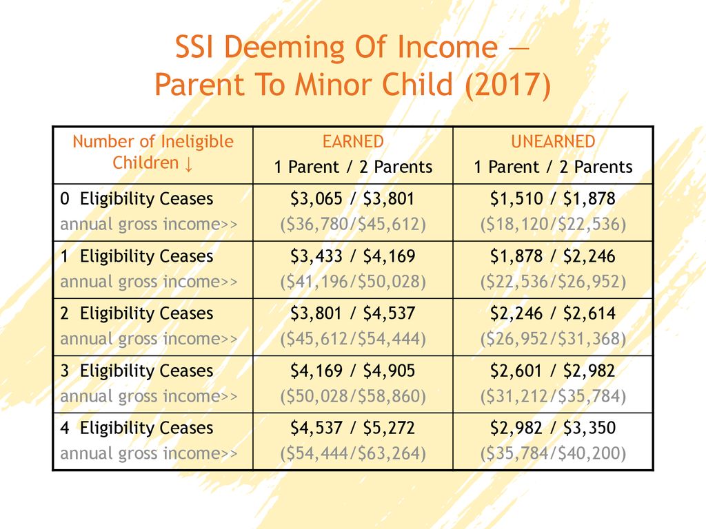 Ssi Deemed Income Chart