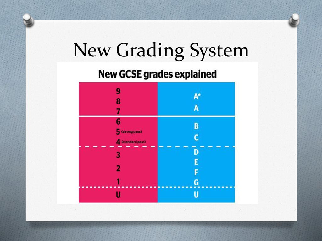 The Key Stage 4 Curriculum at Christleton High School ppt download